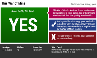 Illustration for article titled This War of Mine: The Kotaku Review